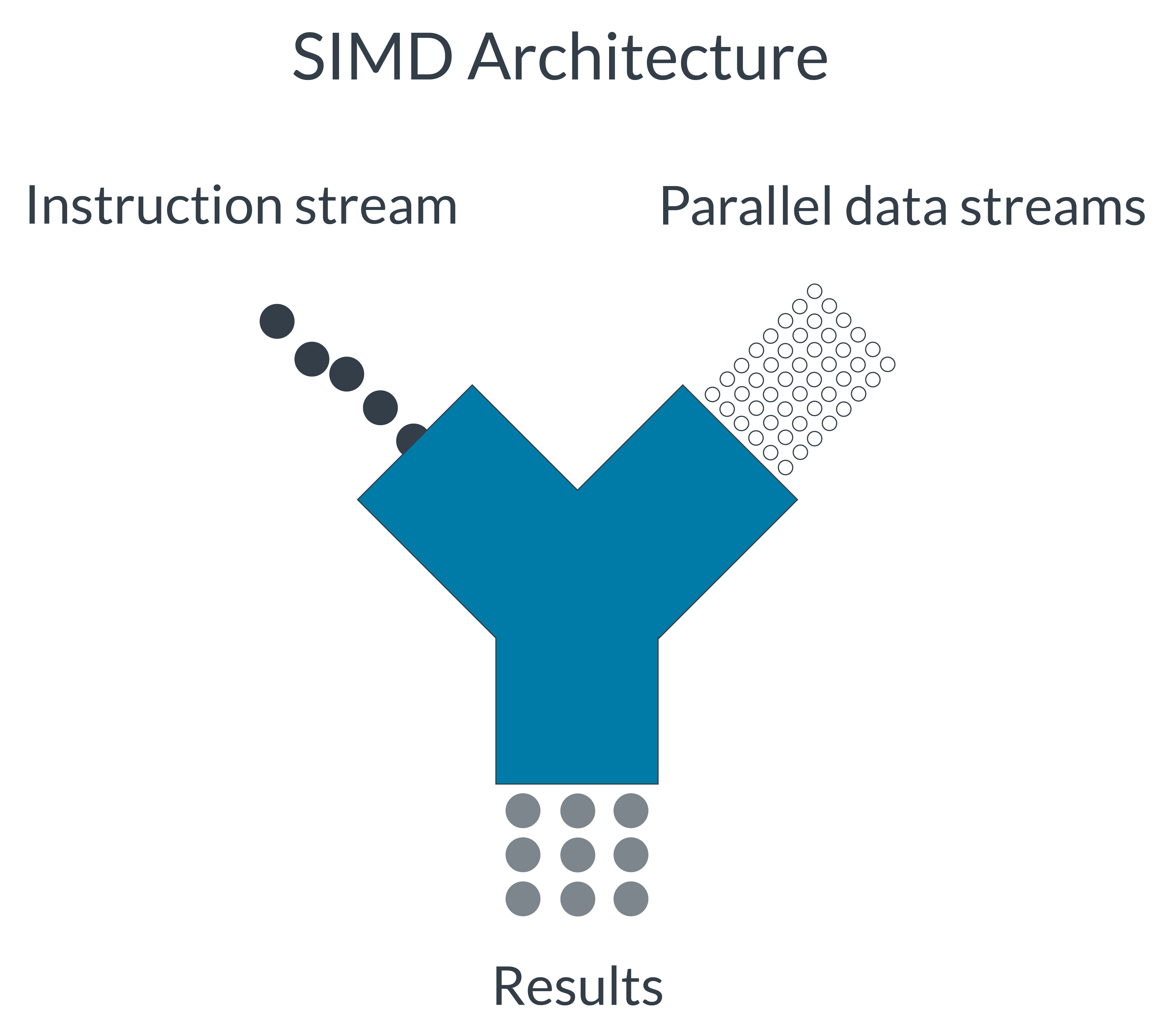Simd Isas Neon Arm Developer - Download High Quality Ocean Background | Mobile
